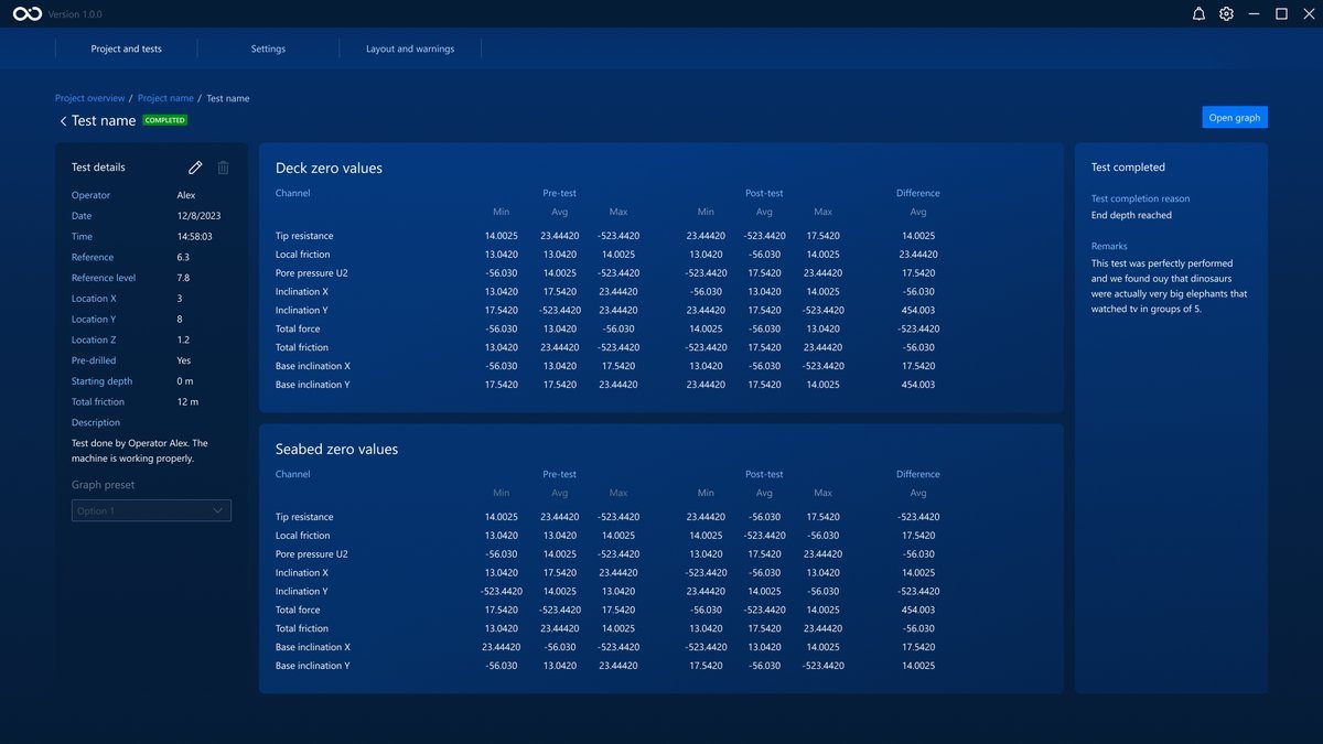 The test Dashboard The test Dashboard