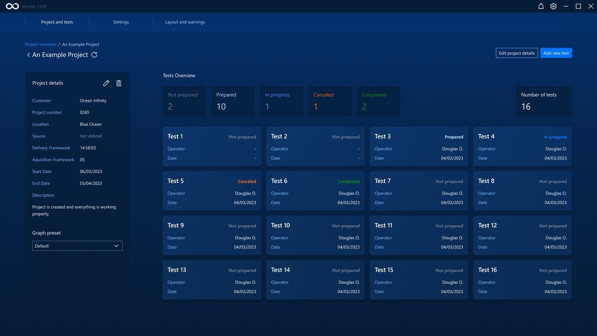 The project dashboard The project dashboard