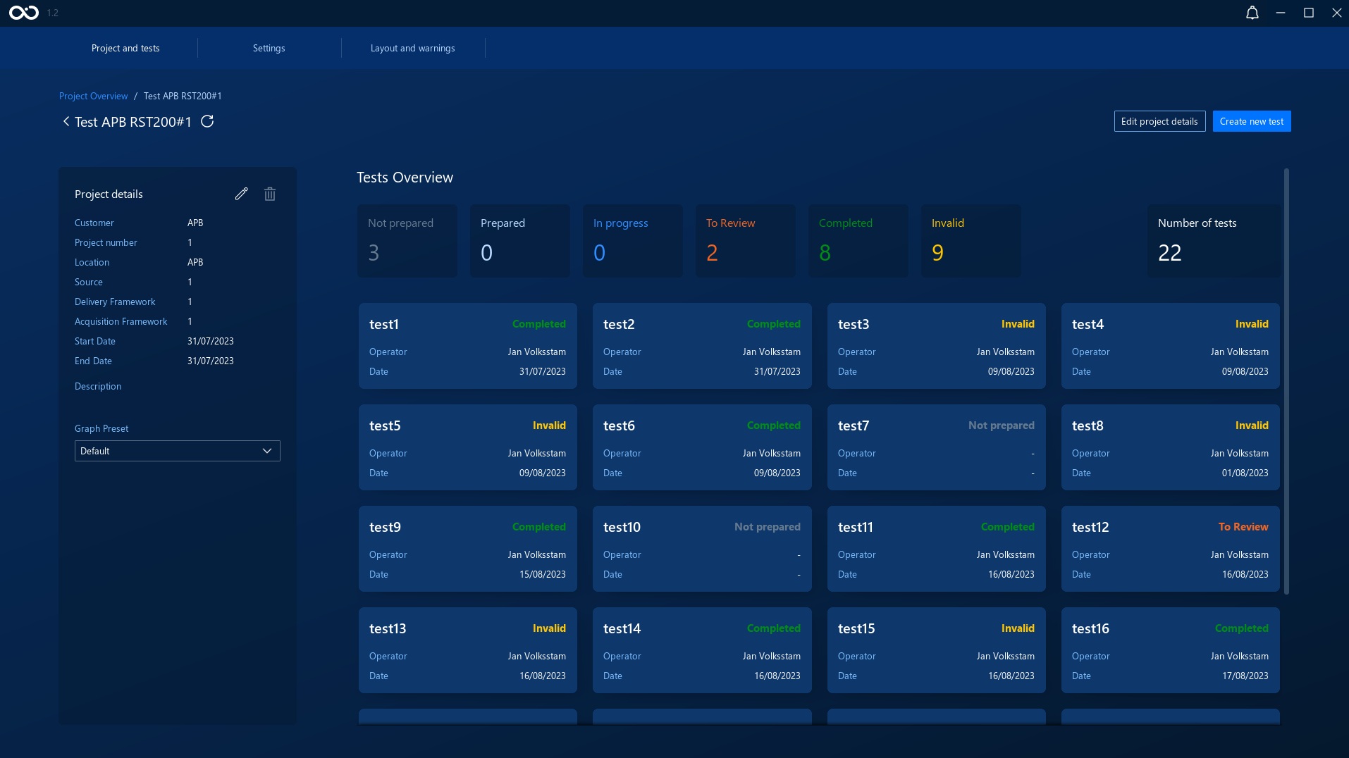 An example project dashboard An example project dashboard