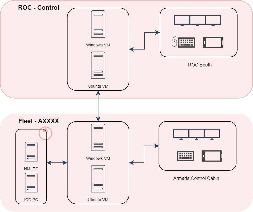 Infra Organization Infra Organization