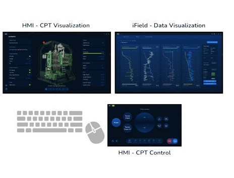 Screen Organization Screen Organization